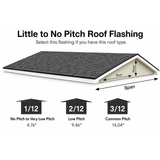 Flashing 15 cm — No Pitch